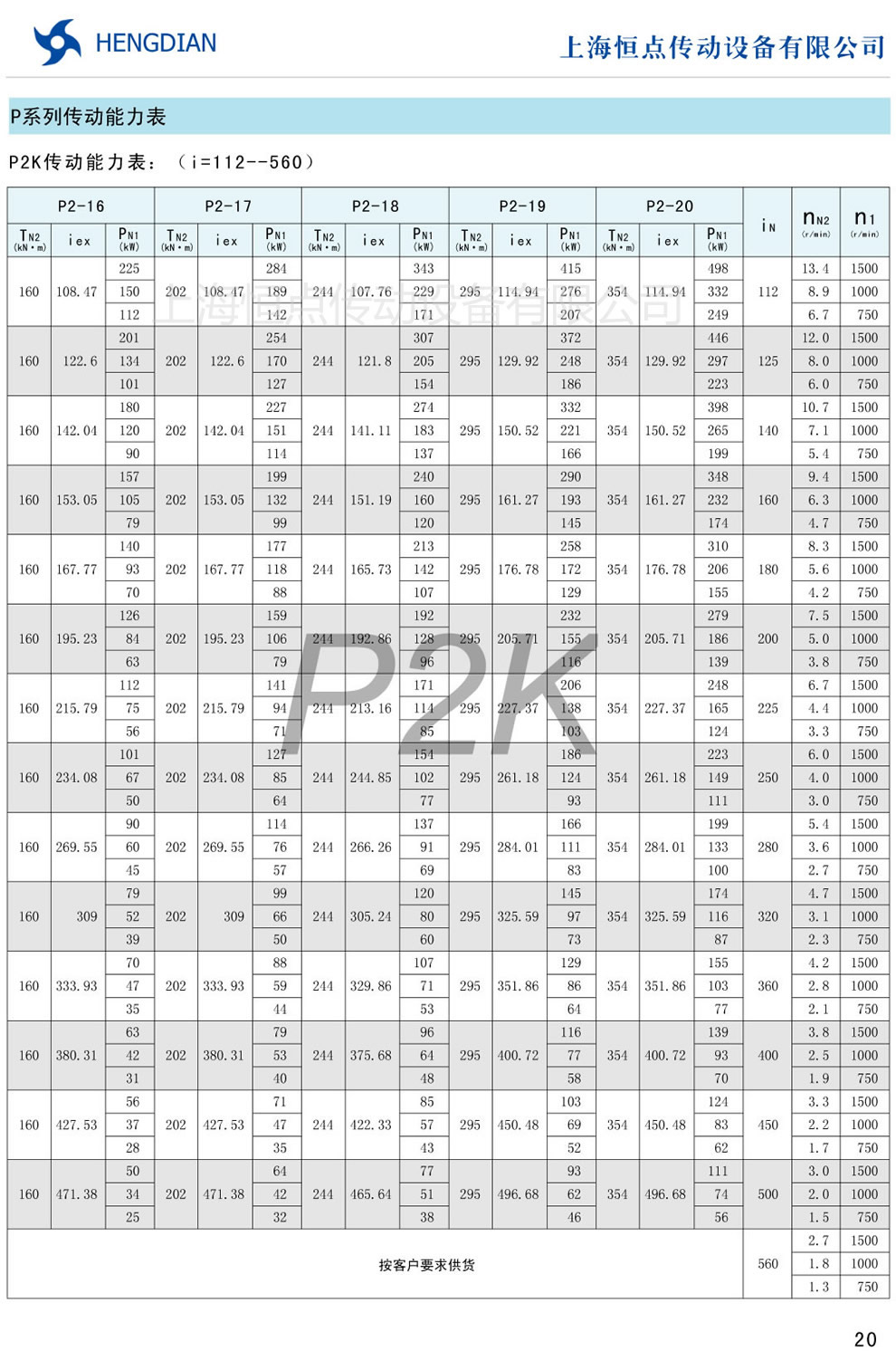 P2K傳動能力表(i=112-560)