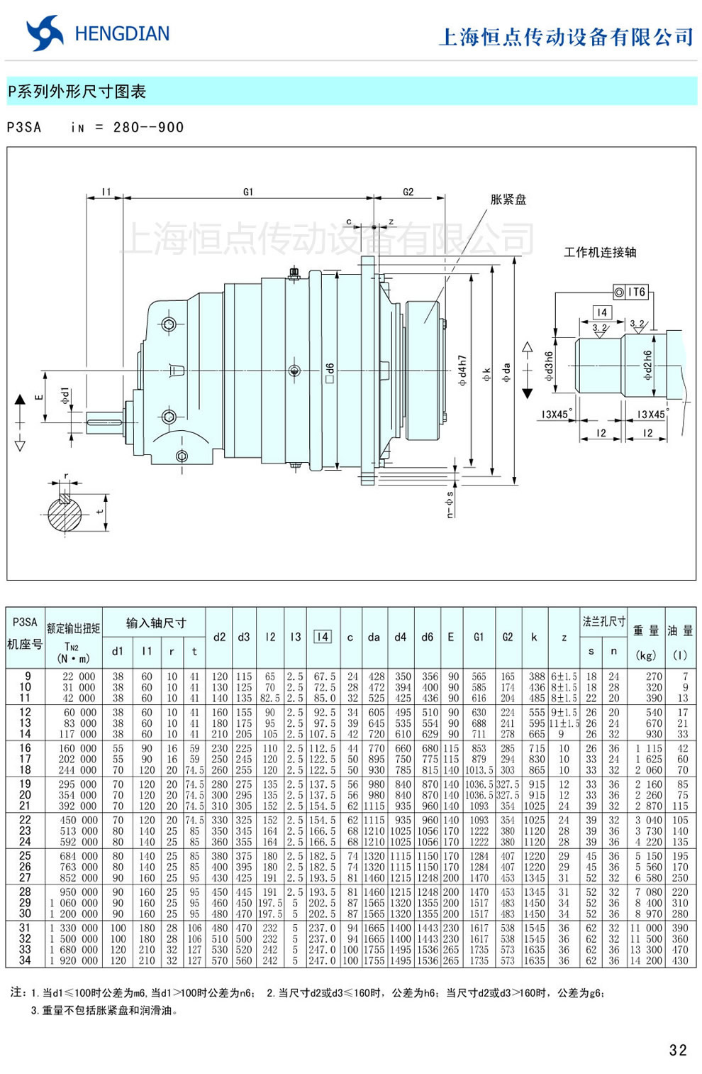 P系列外形尺寸圖表 P3SA(i=280-900)