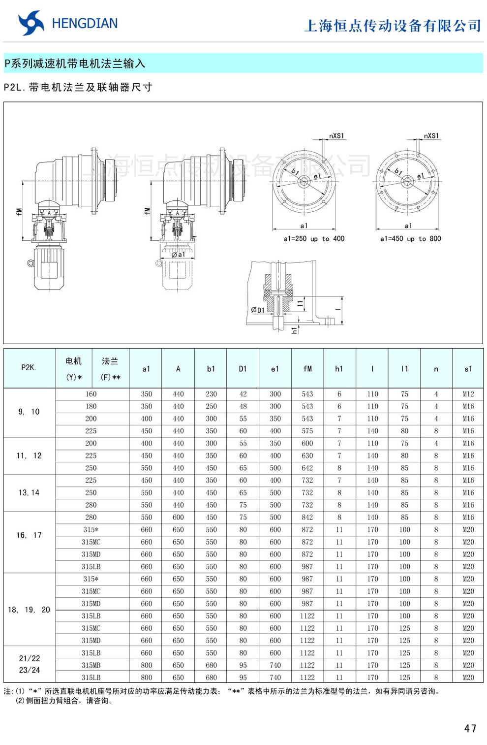 P2L.帶電機法蘭及聯軸器尺寸