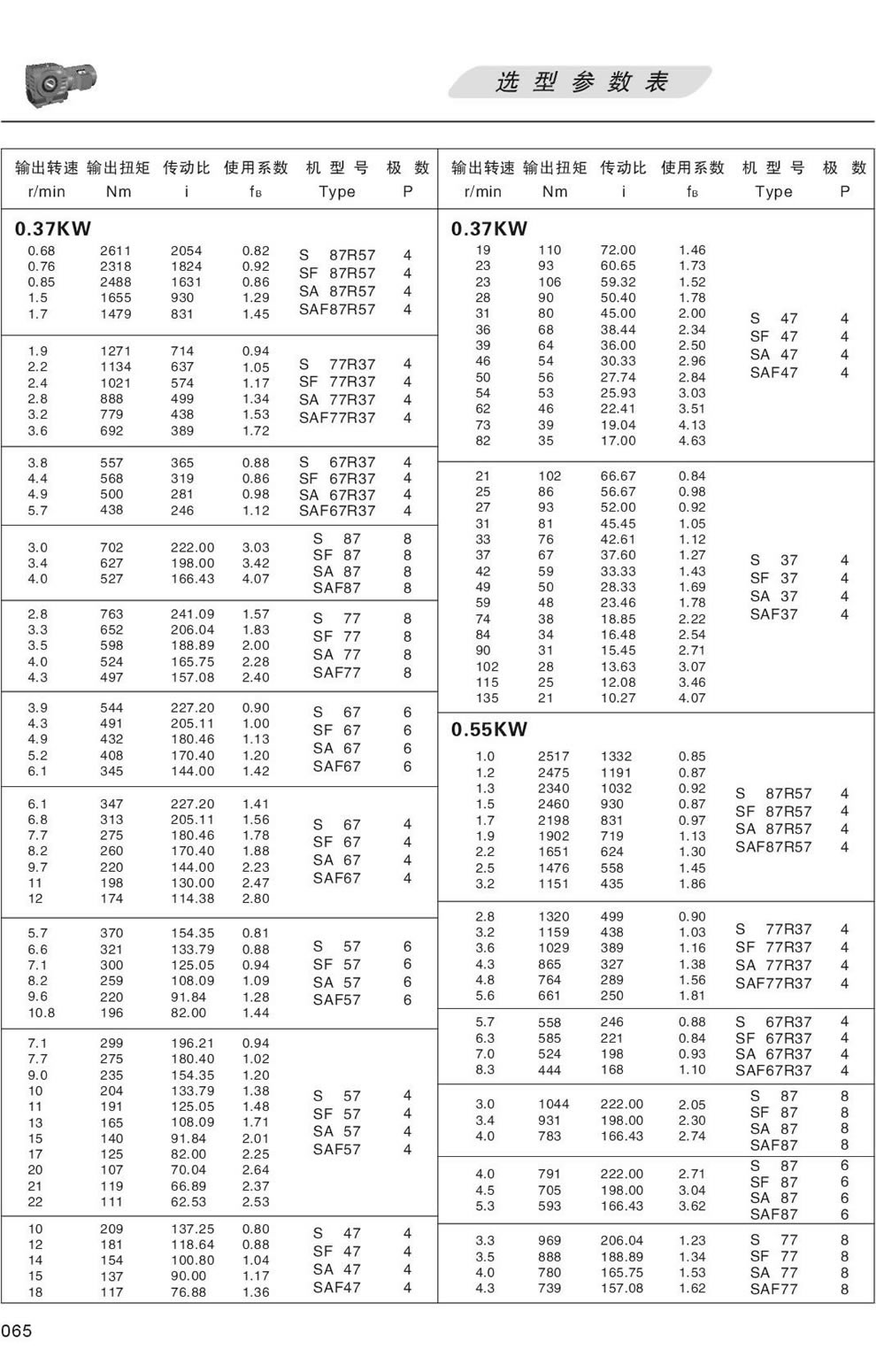 S系列減速機選型參數表-0.37KW