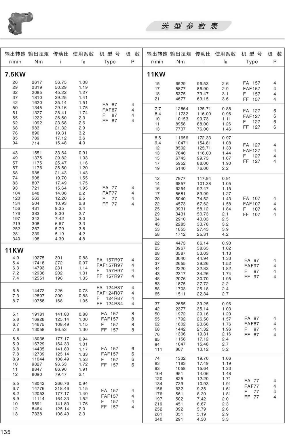 F系列減速機選型參數表-5.5/7.5KW