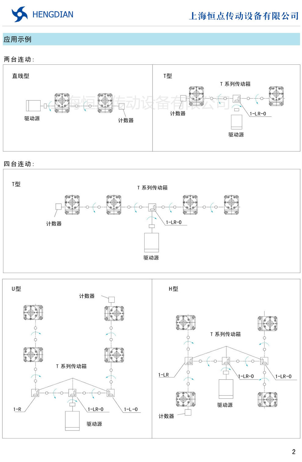 JWM螺旋升降機應用示例,兩台聯動,四台聯動