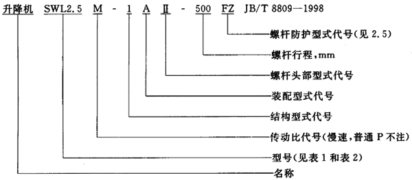 SWL蝸輪螺杆升降機範圍、型式