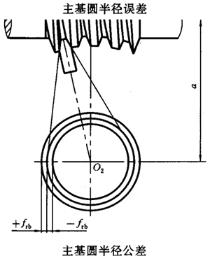 蝸杆副的側隙規定、圖樣标注