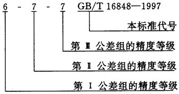 蝸杆副的側隙規定、圖樣标注