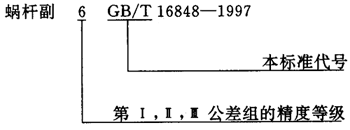 蝸杆副的側隙規定、圖樣标注