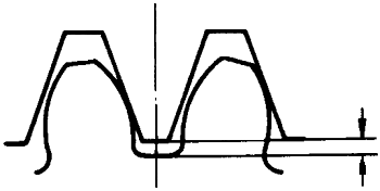 圓柱蝸杆、蝸輪術語及代号圓柱蝸杆傳動