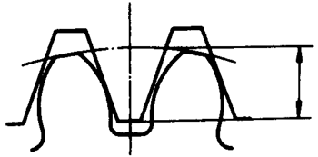 圓柱蝸杆、蝸輪術語及代号圓柱蝸杆傳動