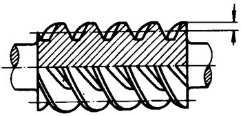 圓柱蝸杆、蝸輪術語及代号圓柱蝸杆