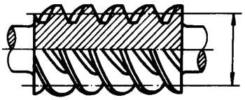 圓柱蝸杆、蝸輪術語及代号圓柱蝸杆