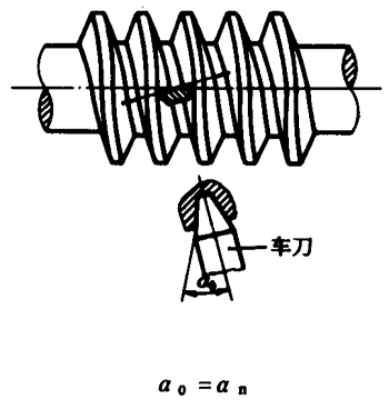 圓柱蝸杆、蝸輪術語及代号圓柱蝸杆