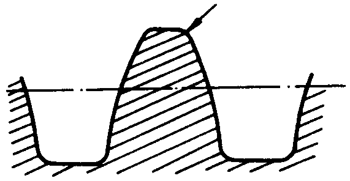 圓柱蝸杆、蝸輪術語及代号圓柱蝸杆