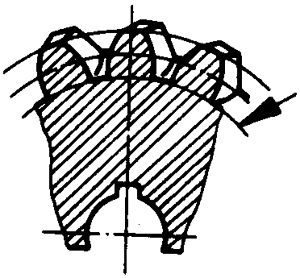 圓柱蝸杆、蝸輪術語及代号蝸輪