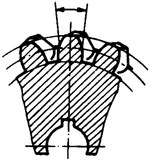 圓柱蝸杆、蝸輪術語及代号蝸輪