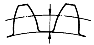 圓柱蝸杆、蝸輪術語及代号蝸輪