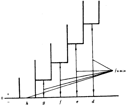 小模數圓柱蝸杆、蝸輪精度側隙