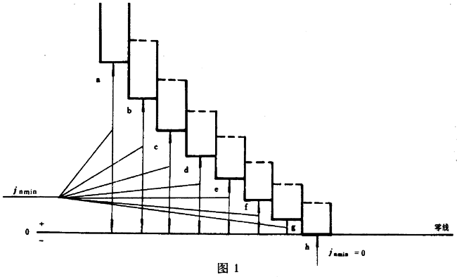 圓柱蝸杆、蝸輪精度蝸杆傳動的側隙規定