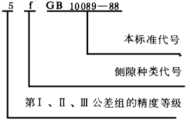 圓柱蝸杆、蝸輪精度圖樣标注