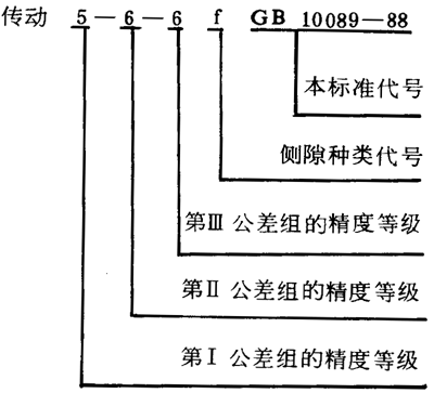 圓柱蝸杆、蝸輪精度圖樣标注