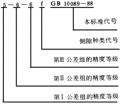 圓柱蝸杆、蝸輪精度圖樣标注