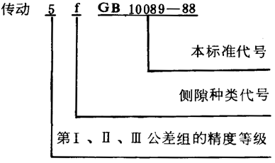 圓柱蝸杆、蝸輪精度圖樣标注