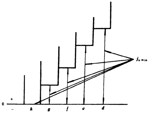 小模數錐齒輪精度側隙、圖樣标注