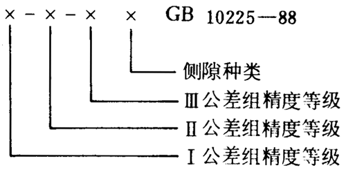 小模數錐齒輪精度側隙、圖樣标注