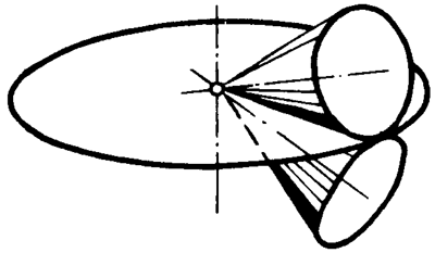 錐齒輪和準雙曲面齒輪術語點、曲線和曲面