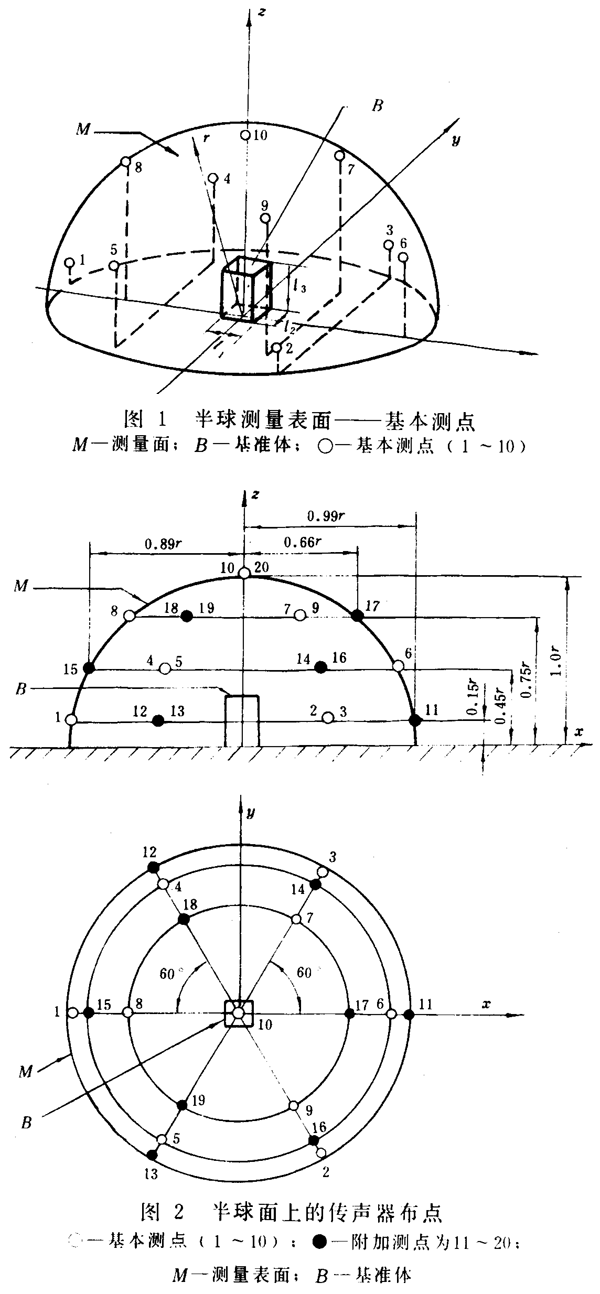 齒輪裝置噪聲及功率級測定方法測試儀器、測試對象