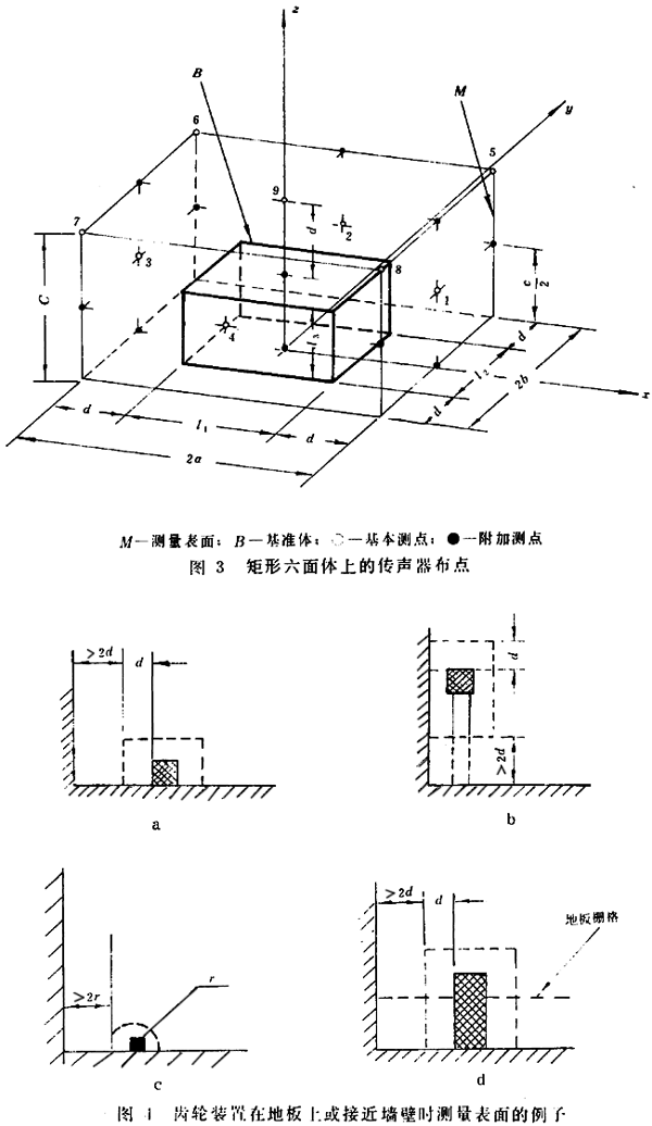 齒輪裝置噪聲及功率級測定方法測試儀器、測試對象