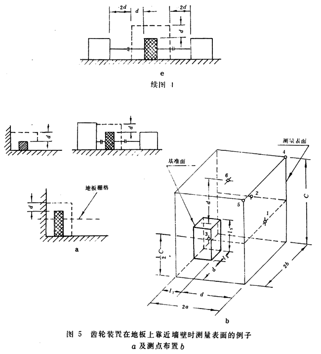齒輪裝置噪聲及功率級測定方法測試儀器、測試對象