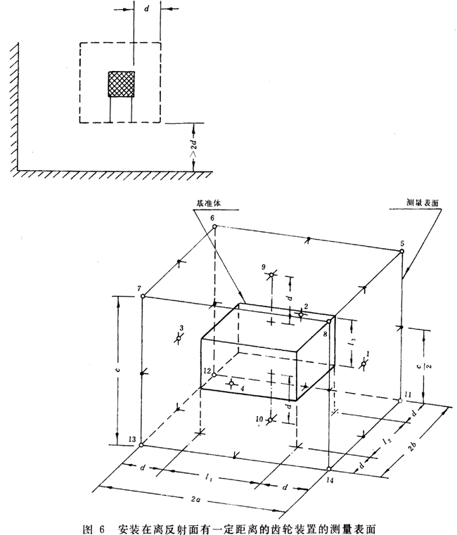 齒輪裝置噪聲及功率級測定方法測試儀器、測試對象