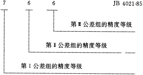 圓弧圓柱齒輪精度其他、圖樣标注