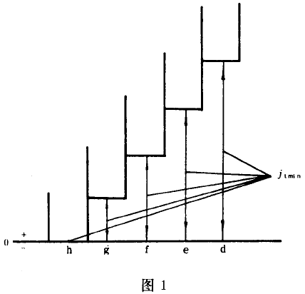 小模數漸開線圓柱齒輪精度公差與檢驗