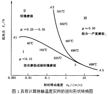 圓柱齒輪、錐齒輪和準雙曲面齒輪膠合承載能力計算方法第1部分：閃溫法膠合和磨損