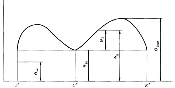 圓柱齒輪、錐齒輪和準雙曲面齒輪膠合承載能力計算方法第1部分：閃溫法基本公式