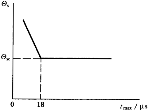圓柱齒輪、錐齒輪和準雙曲面齒輪膠合承載能力計算方法第1部分：閃溫法膠合溫度和安全性