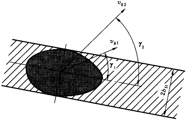 圓柱齒輪、錐齒輪和準雙曲面齒輪膠合承載能力計算方法第1部分：閃溫法附錄