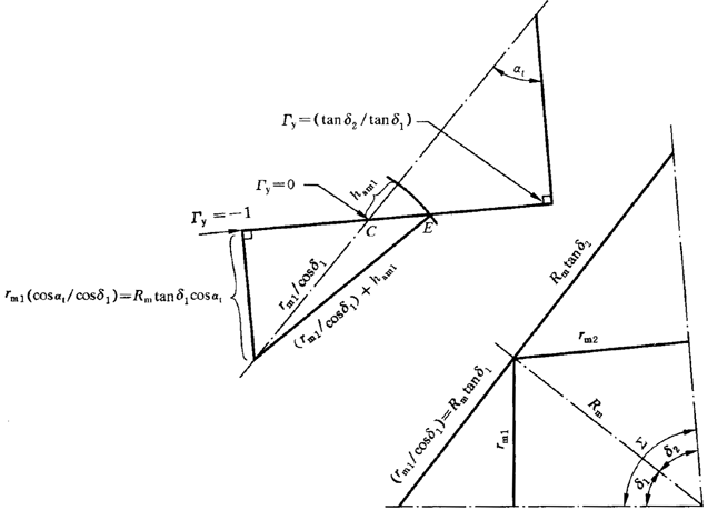 圓柱齒輪、錐齒輪和準雙曲面齒輪膠合承載能力計算方法第1部分：閃溫法附錄