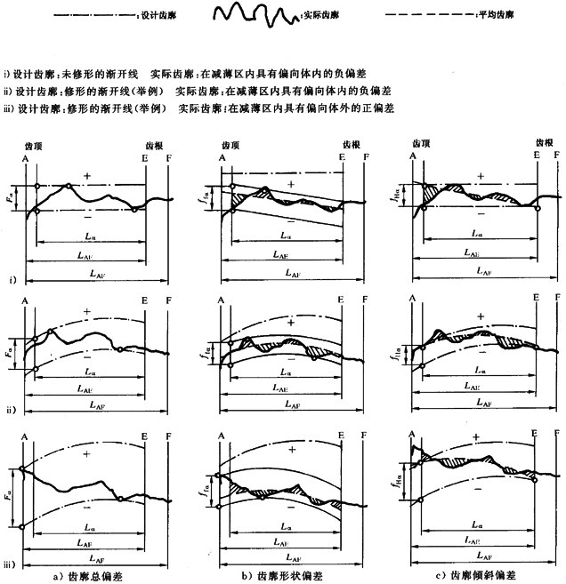 漸開線圓柱齒輪 精度 第1部分：輪齒同側齒面偏差的定義和允許值定義