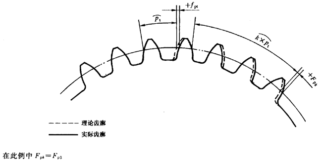 漸開線圓柱齒輪 精度 第1部分：輪齒同側齒面偏差的定義和允許值定義
