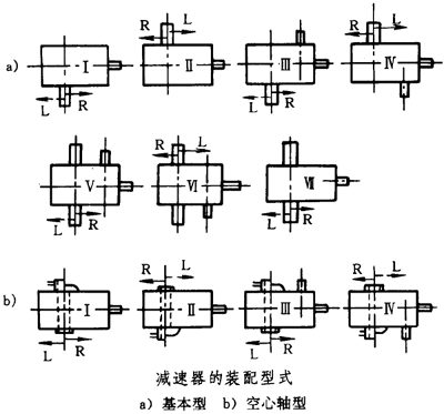 圓錐—圓柱齒輪減速器類型、特點和适用範圍、裝配型式、代号示例