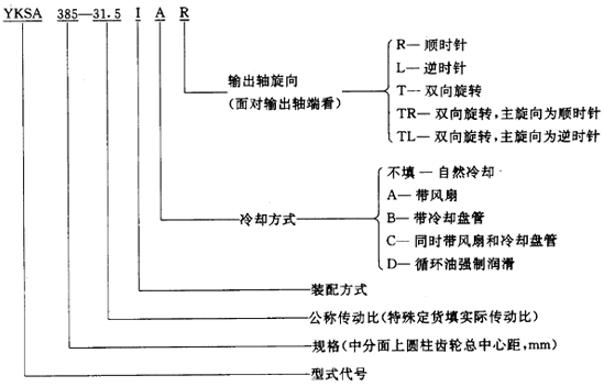 圓錐—圓柱齒輪減速器類型、特點和适用範圍、裝配型式、代号示例