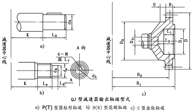 QJ型起重機減速機軸端型式、型号标記