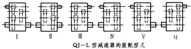 QJ-L型起重機立式減速器工作條件、型式、型号标記