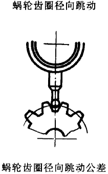 平面二次包絡環面蝸杆傳動精度蝸杆、蝸輪誤差的定義及代号