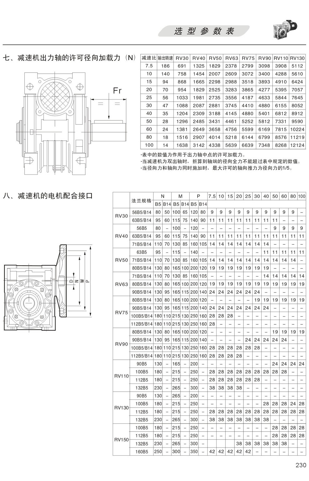 RV減速機出力軸的許可徑向加載力，RV減速機的電機配合接口