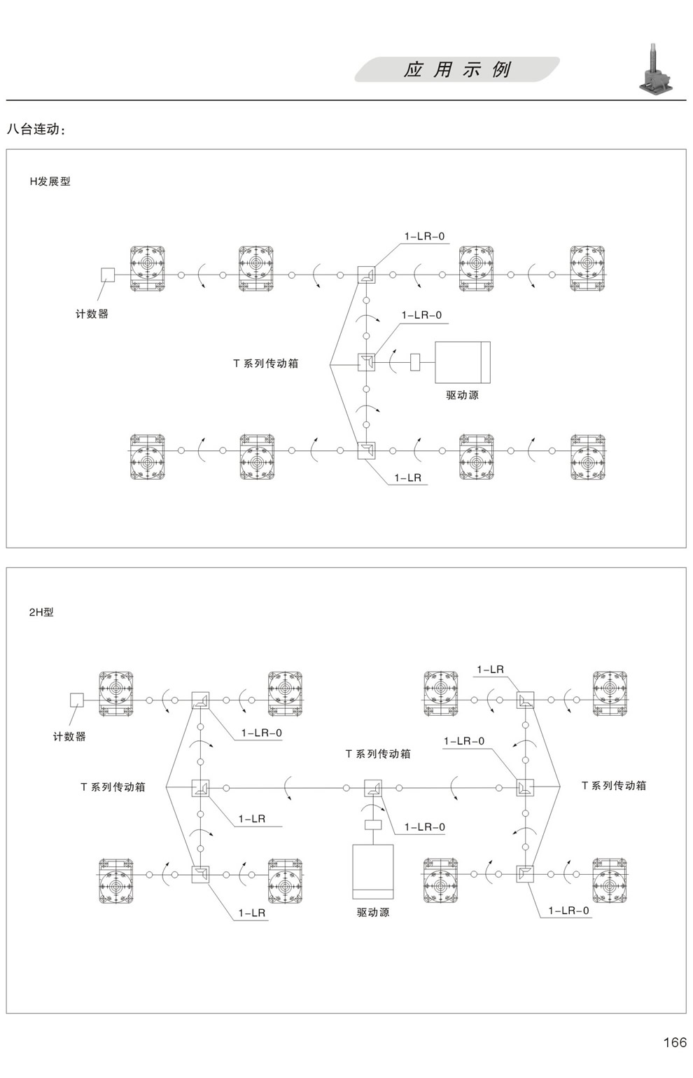 升降平台的應用示例：八台聯動 H發展型，更多台聯動 2H型