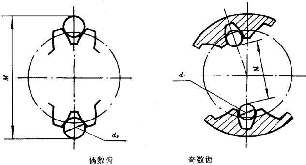 漸開線圓柱齒輪精度檢驗規範齒厚的檢驗
