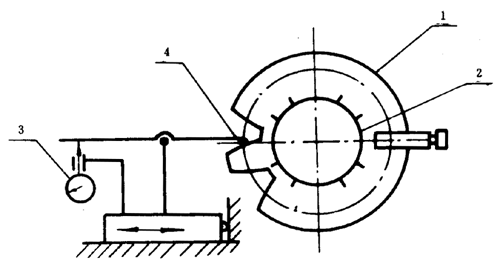 漸開線圓柱齒輪精度檢驗規範齒距誤差的檢驗